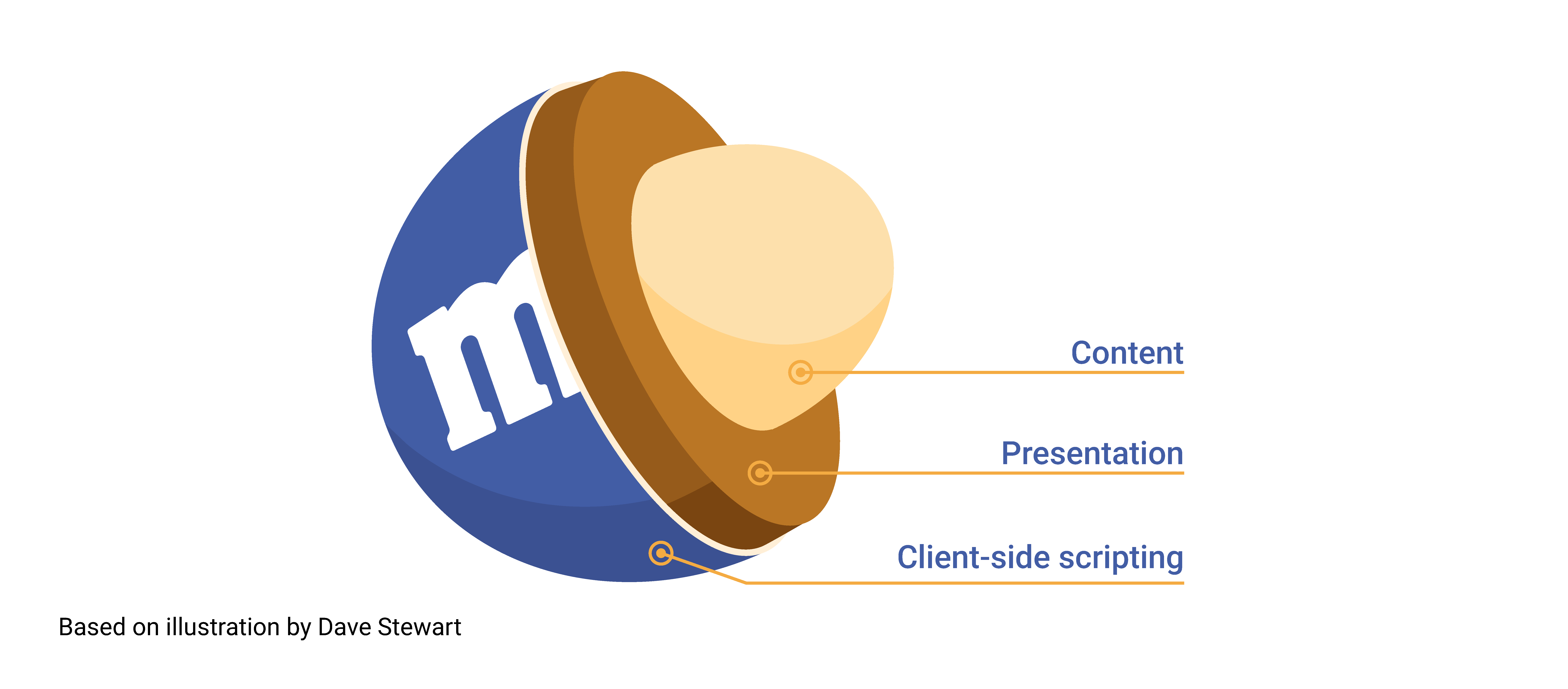 PWA M&Ms